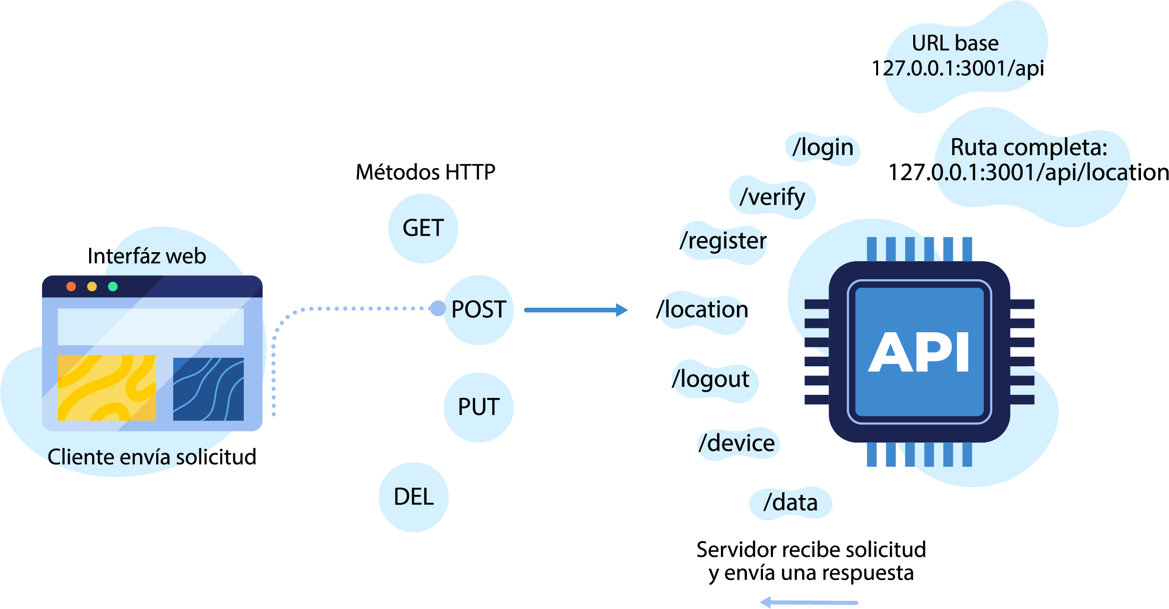 Diagrama de funcionamiento
